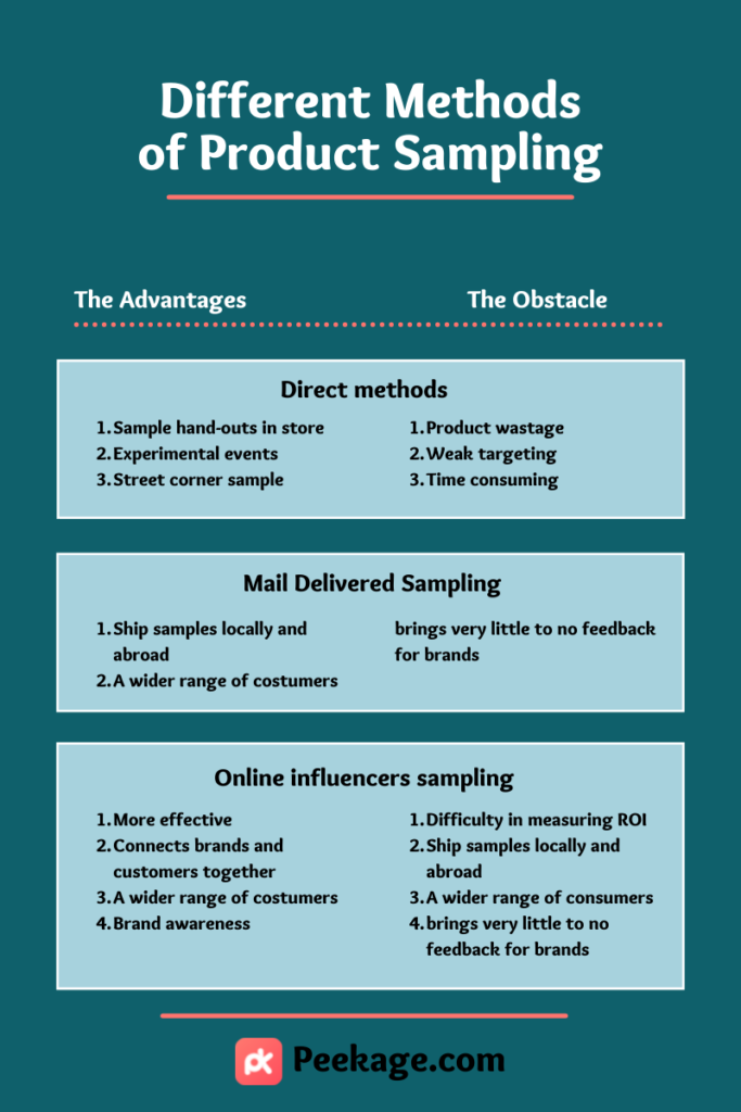 Consumer Sampling Programs