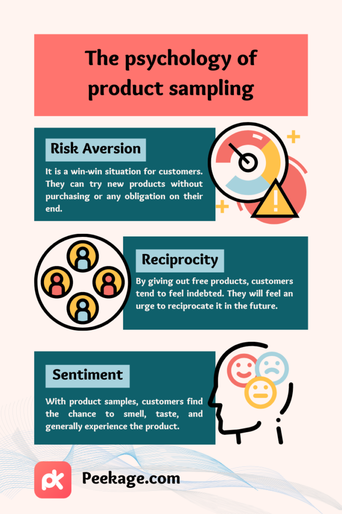 The psychology of product sampling