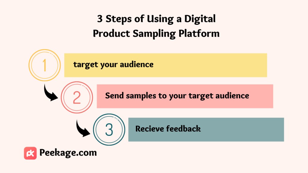 Product sampling for feedback