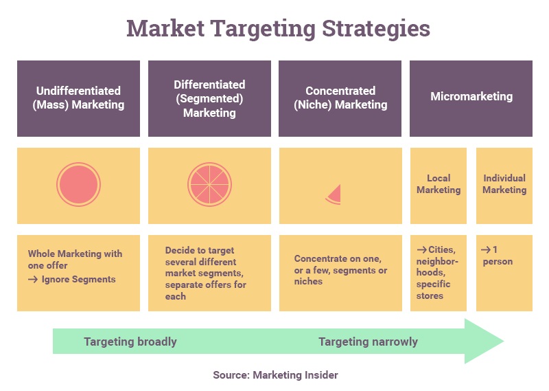 Product Sampling Distribution