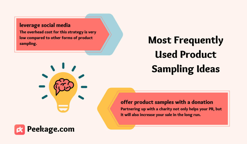 Definitive Guide About Product Sampling All You Need To Know Peekage