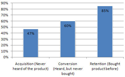 All About Product Sampling Strategies, Methods & Techniques | Peekage