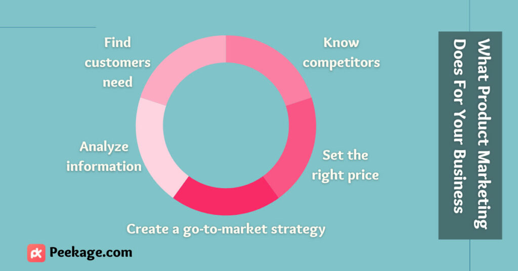 go to market strategy