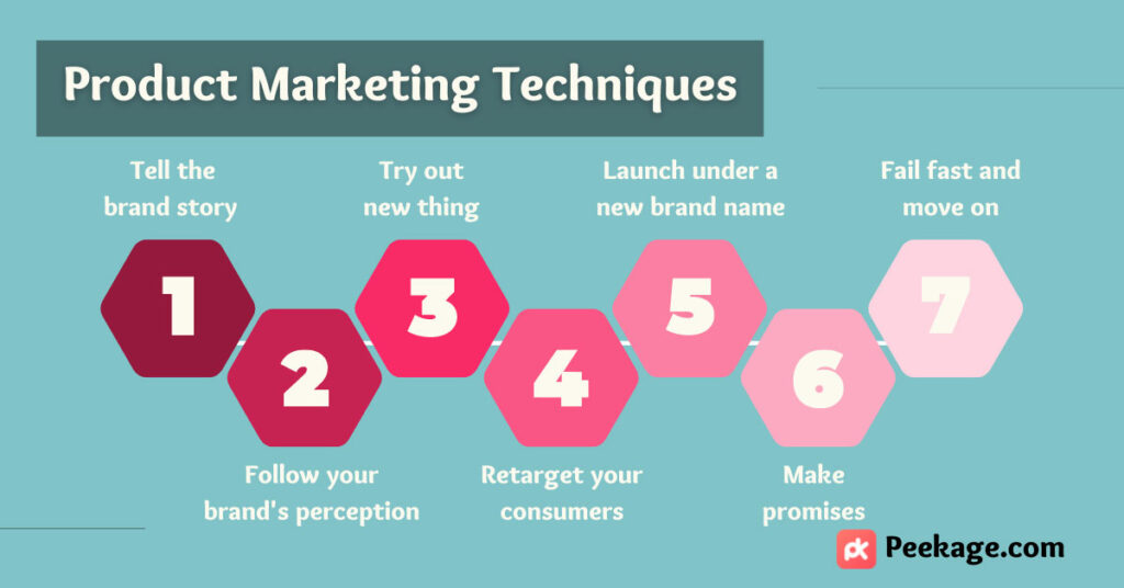 Marketing Strategies For Product