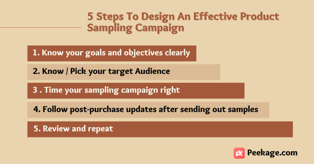 Product sampling campaigns