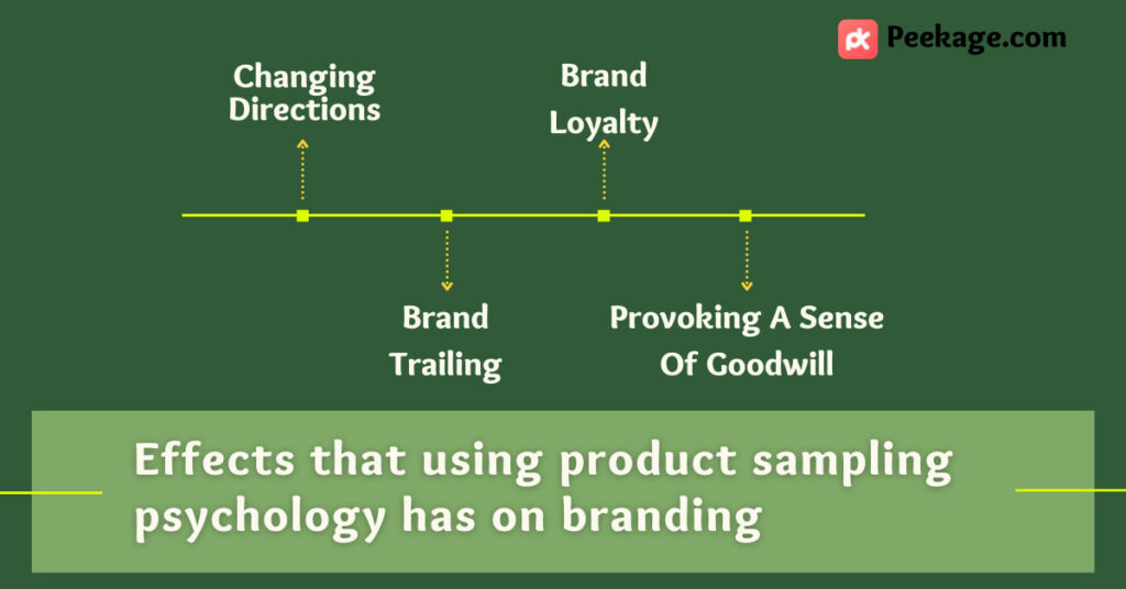 Consumer Sampling Programs