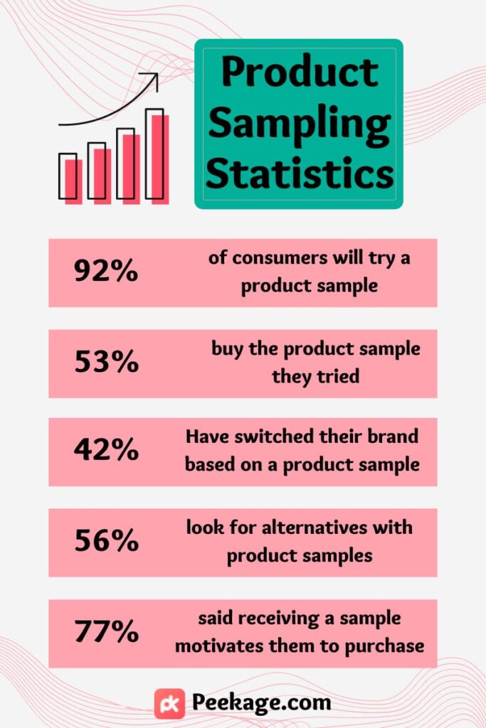 Sampling campaigns and freebies