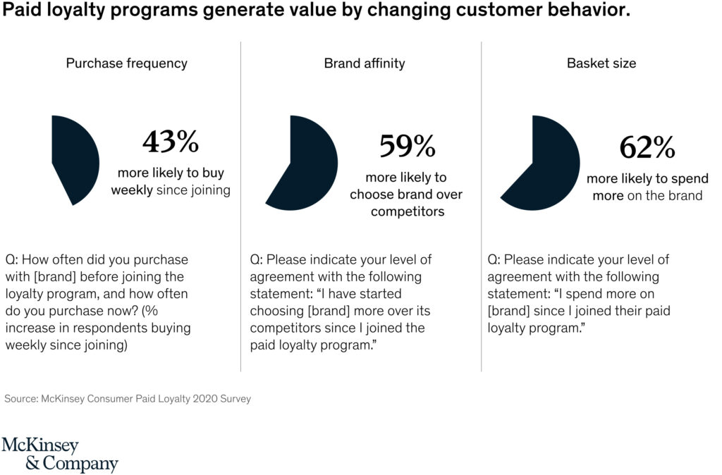 The Definitive Guide To Customer Loyalty Programs Peekage