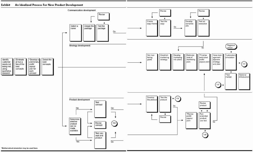 How To Become An  Product Tester In 2024?