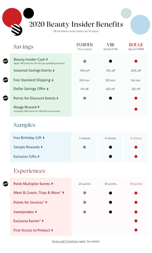 New report: 62 loyalty program benefits ranked in a Special