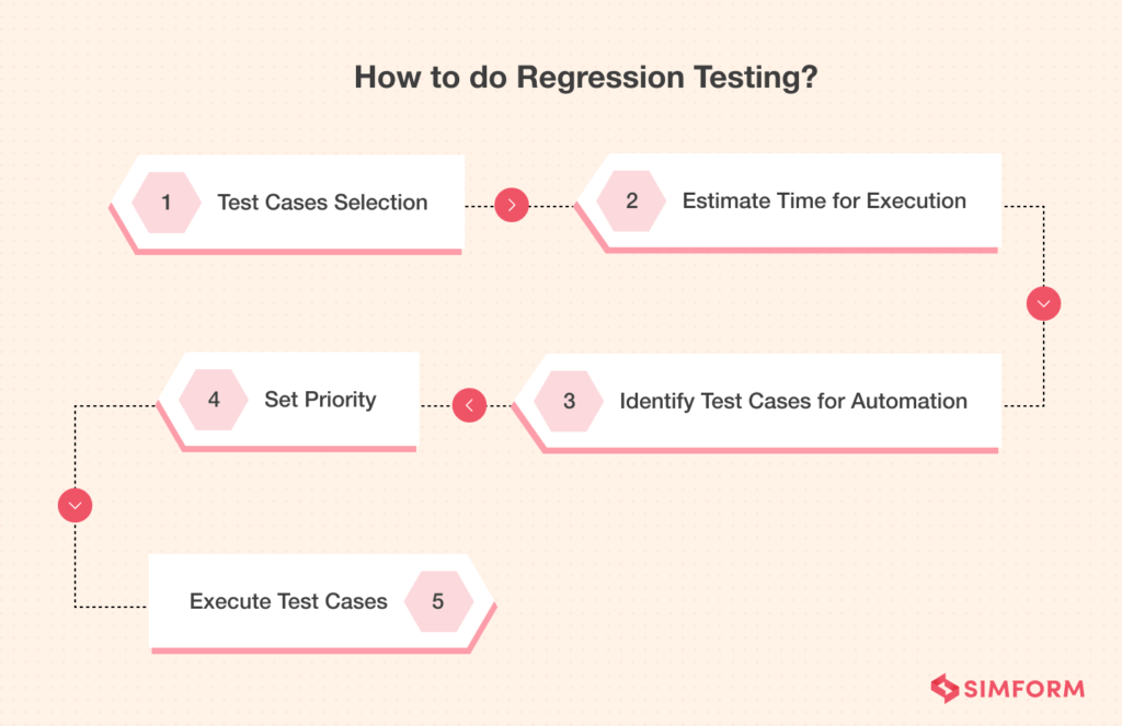 how to do regression testing