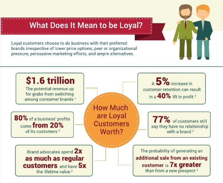 Loyalty Program Examples: Thrive Causemetics - The Best Friend