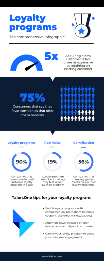 b2b loyalty programs infographic