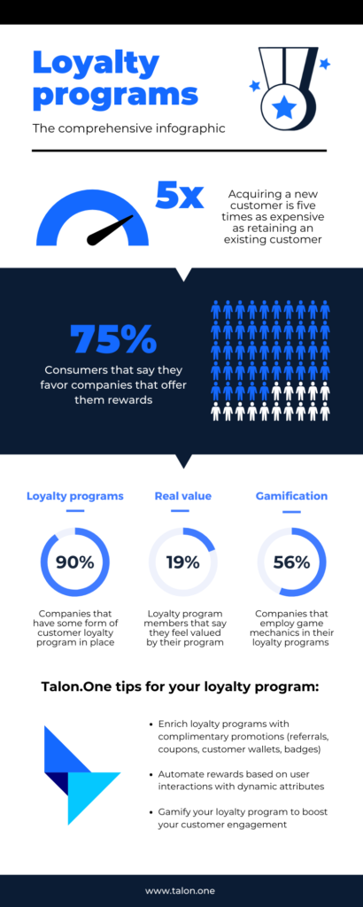 what-are-b2b-loyalty-programs-the-full-guide-peekage