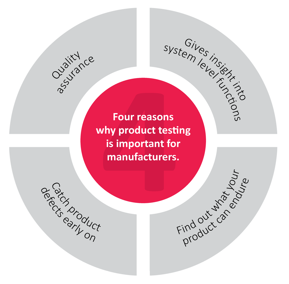 In-Home Product Testing Platform