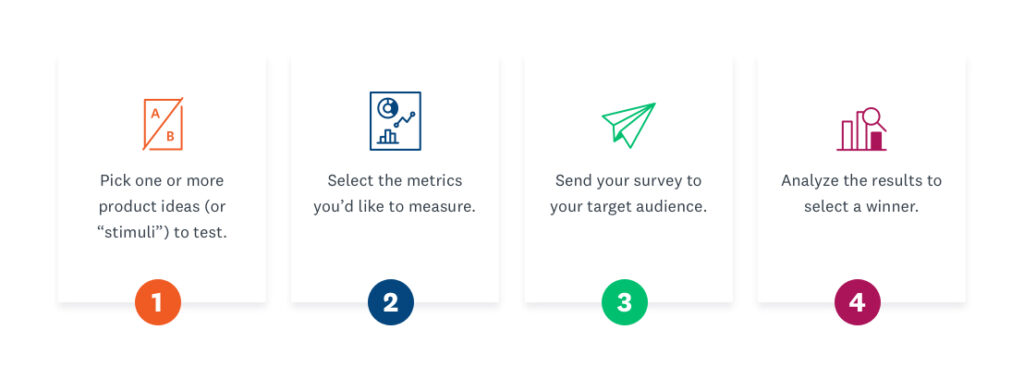 IHUT Strategy