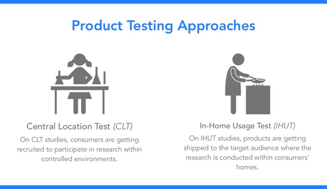 in home usage testing (IHUT) vs Central Location Test (CLT)