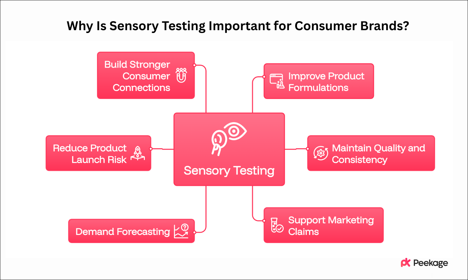 Why is Sensory Testing Important for Consumer Brands?
