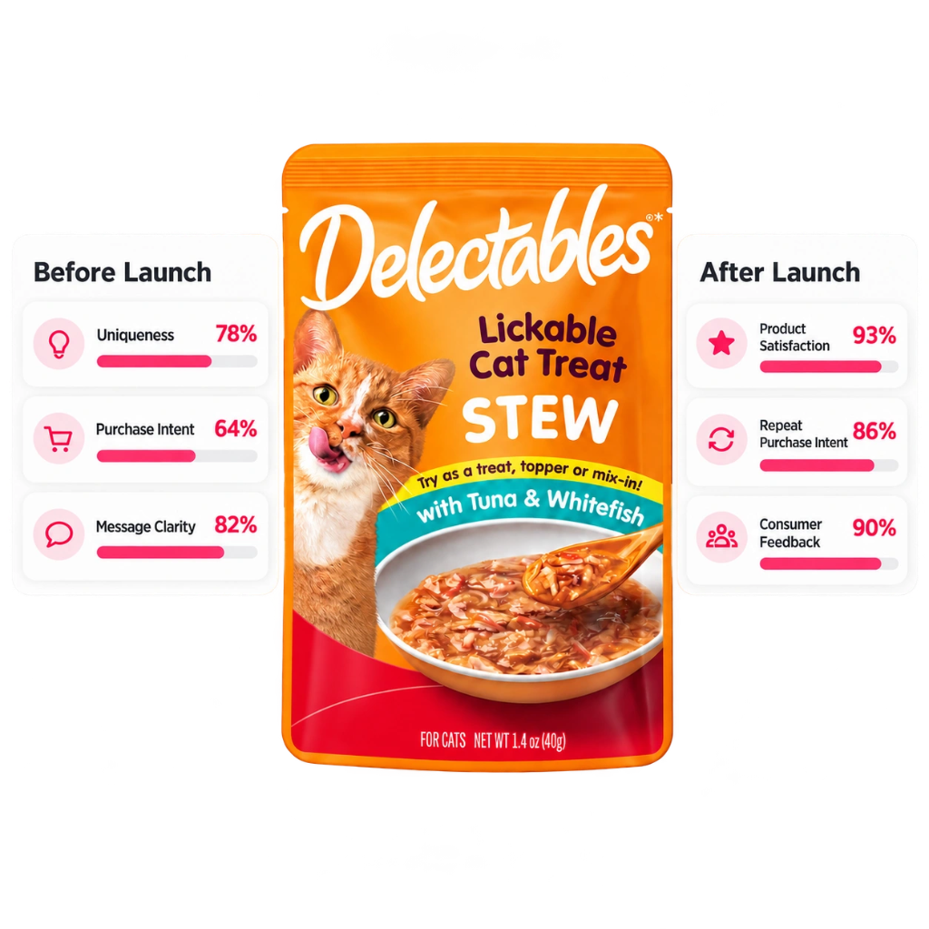 Before and after launch product testing metrics for Delectables cat treat